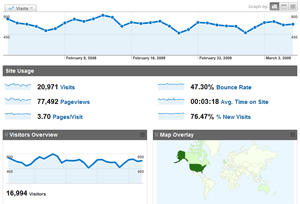 Google Analytics